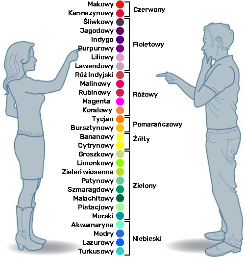 Jak widzą kolory meżczyźni a jak kobiety